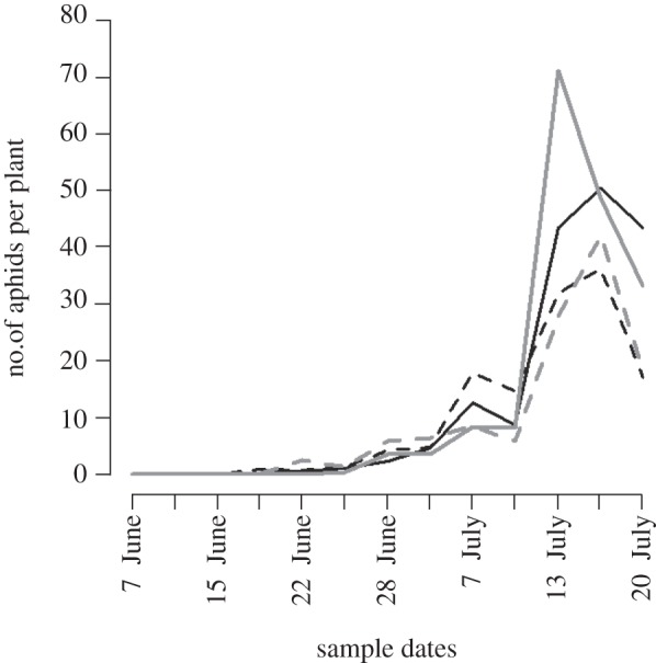 Figure 3.