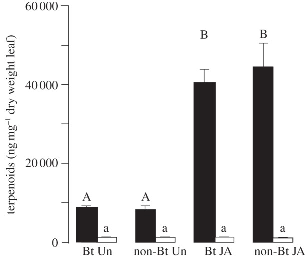 Figure 2.