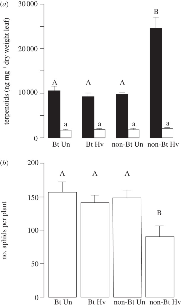 Figure 1.