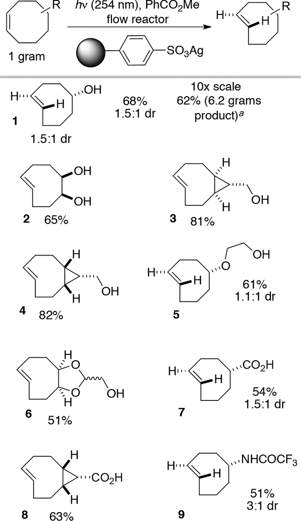 Scheme 4.