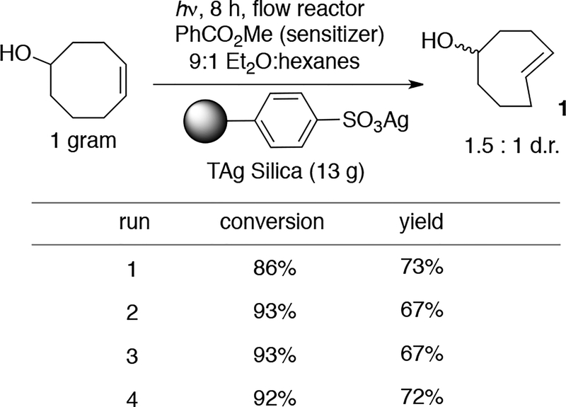 Scheme 3.