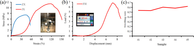 Fig. 7