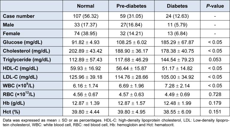 Table 1