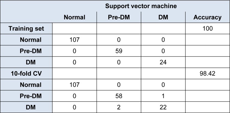 Table 3