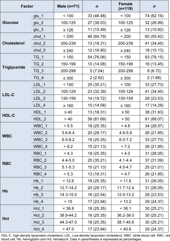 Table 2