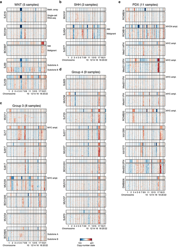 ED Figure 2 |