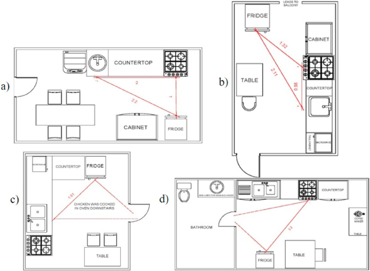 Fig. 2