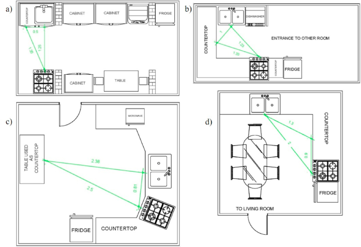 Fig. 3