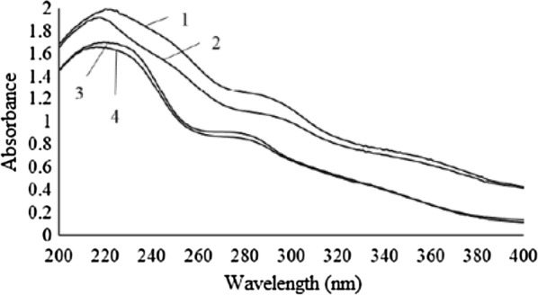 Fig. 5