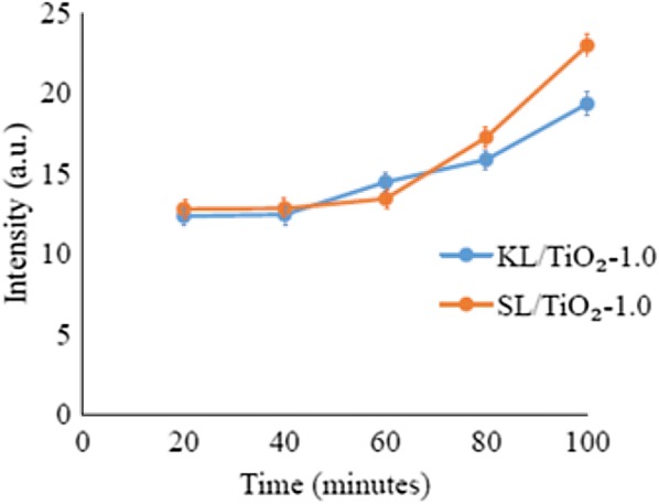 Fig. 18