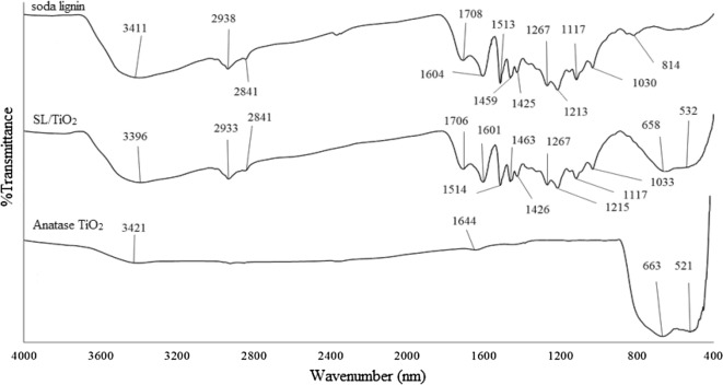 Fig. 3