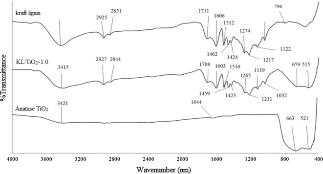 Fig. 4