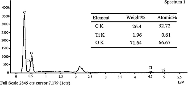 Fig. 14