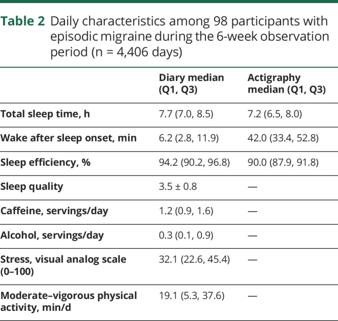 graphic file with name NEUROLOGY2019980516TT2.jpg