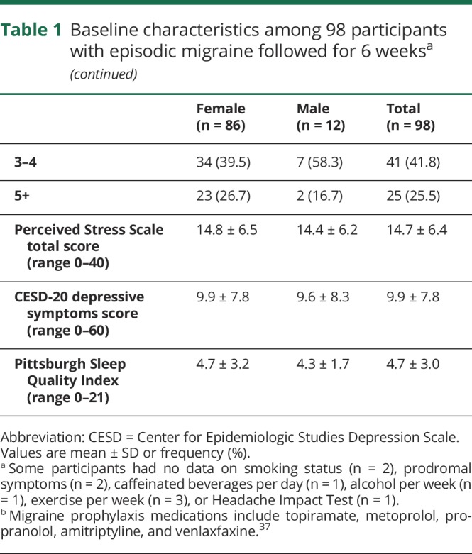 graphic file with name NEUROLOGY2019980516TT1A.jpg