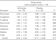 Table 1