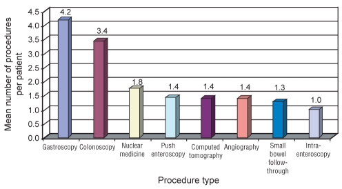 Figure 2)