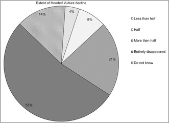 graphic file with name ECE3-14-e11184-g005.jpg