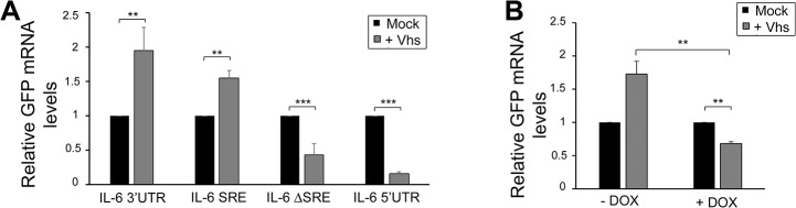 Fig 7