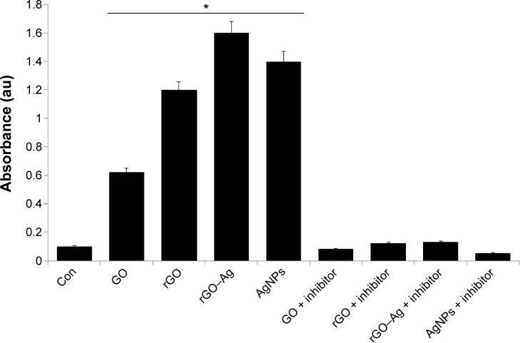 Figure 12