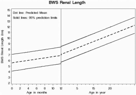 Figure 4-