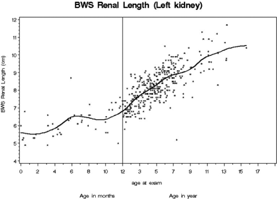 Figure 3-