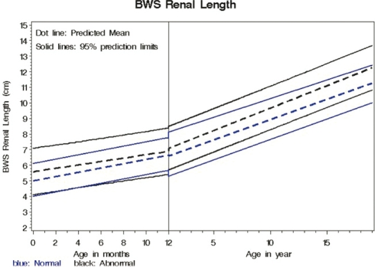 Figure 1-