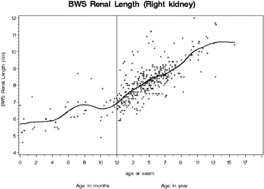 Figure 2-