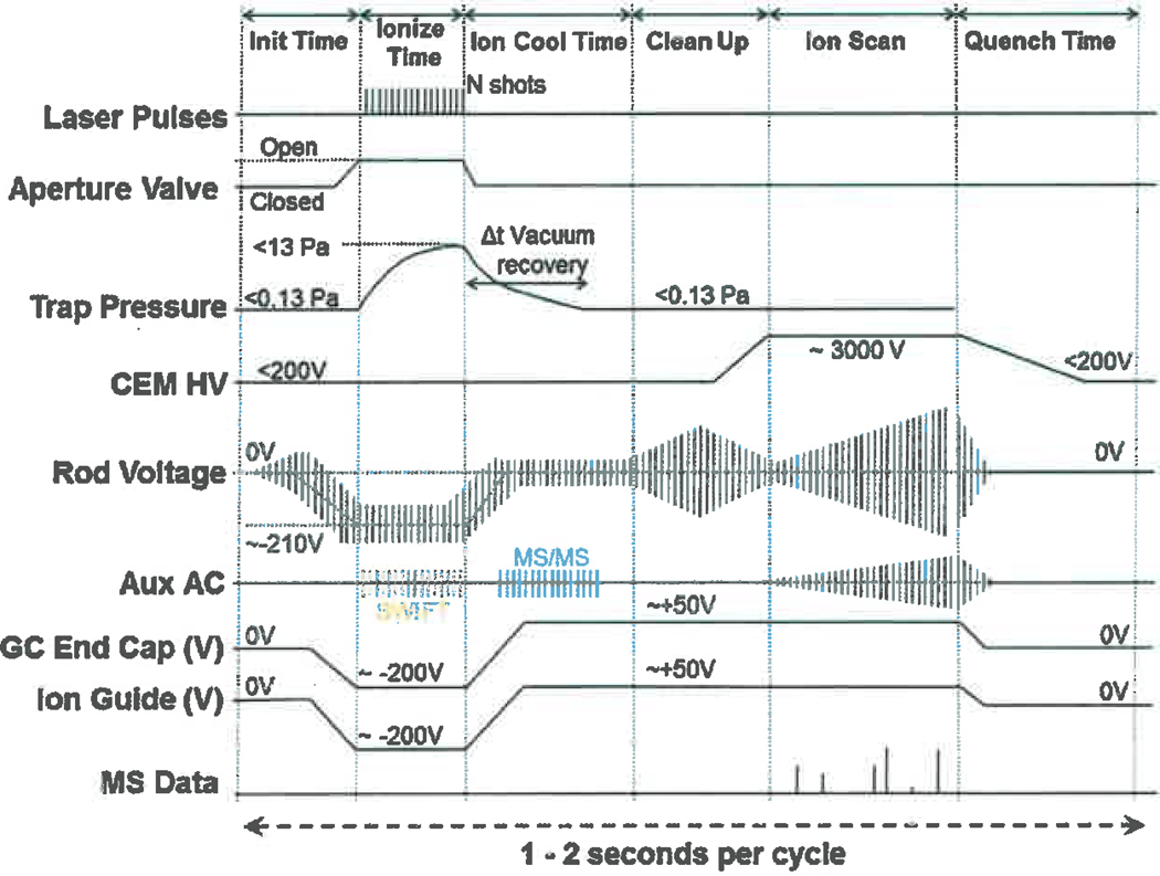 Fig. 2.