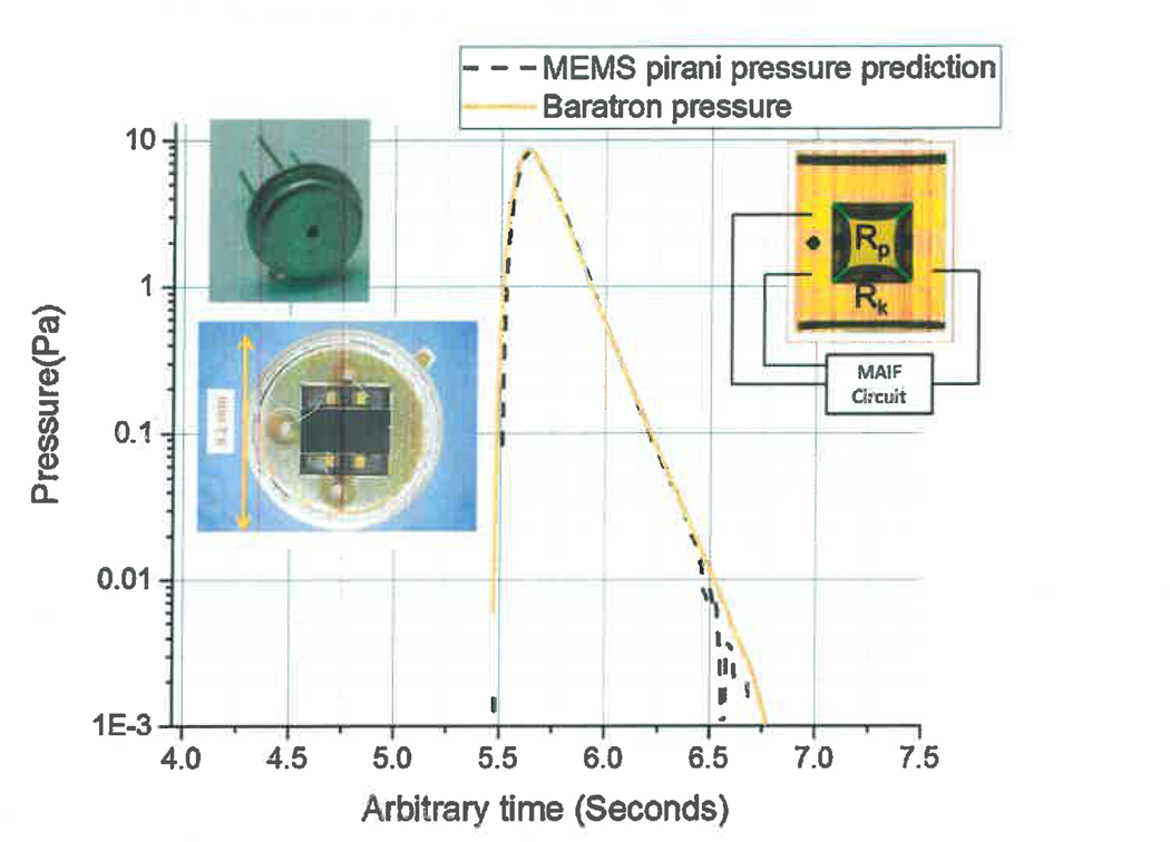 Fig. 6.