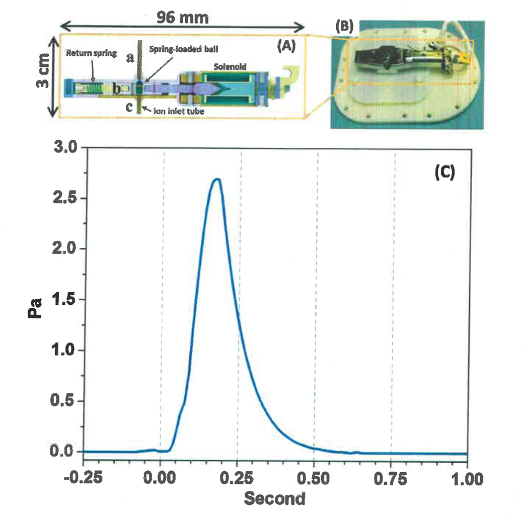 Fig. 4.