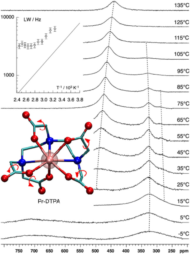Fig. 18