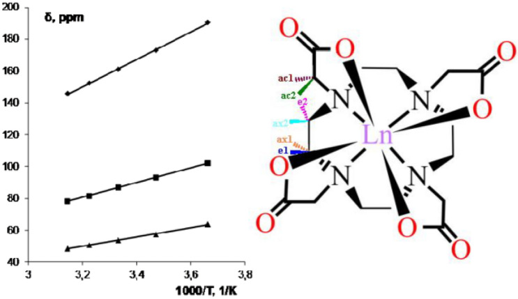 Fig. 15