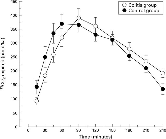 Figure 3  