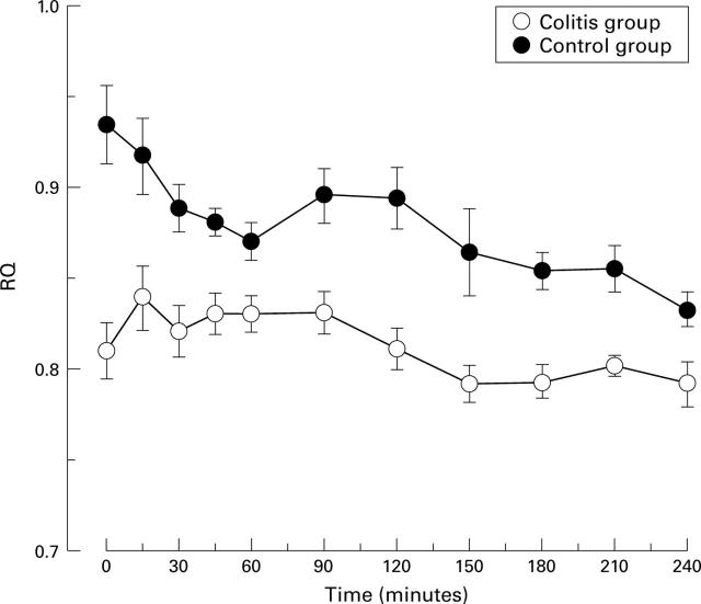 Figure 2  