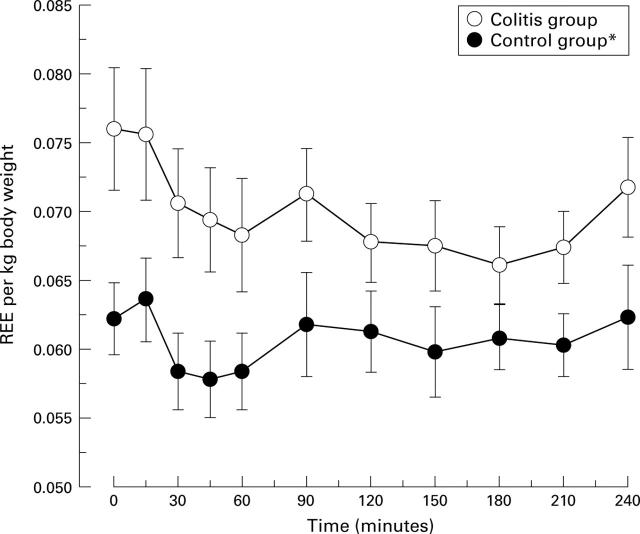 Figure 1  