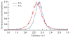 Figure 39