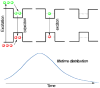 Figure 41