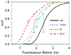 Figure 56