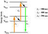 Figure 47