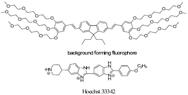 Figure 31