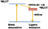 Figure 43