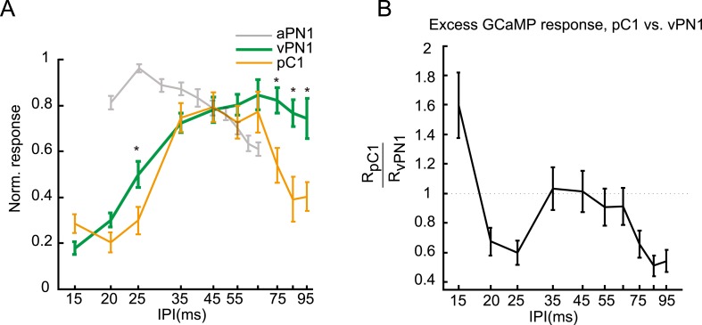 Figure 6—figure supplement 2.