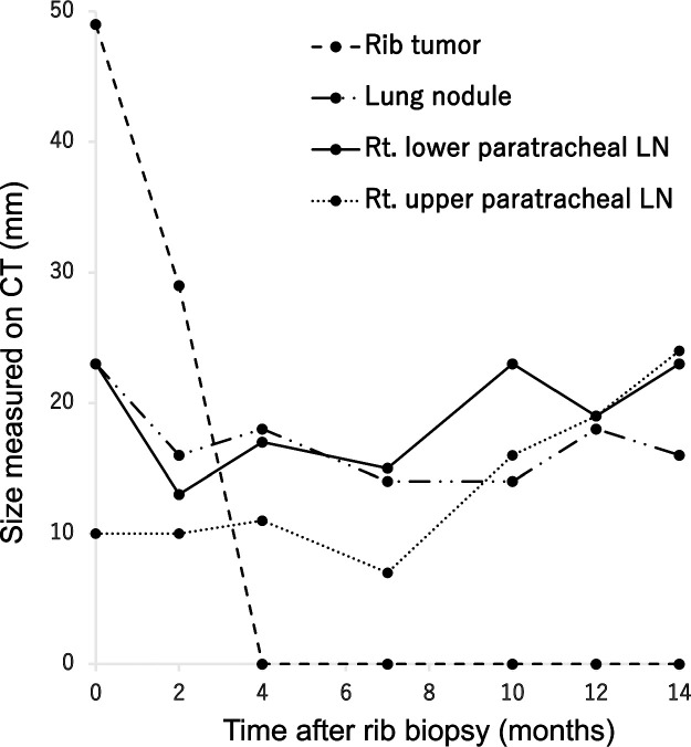 Fig 4