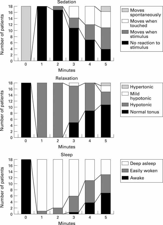 Figure 1  