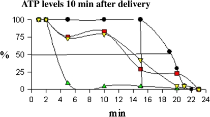 Fig. 3