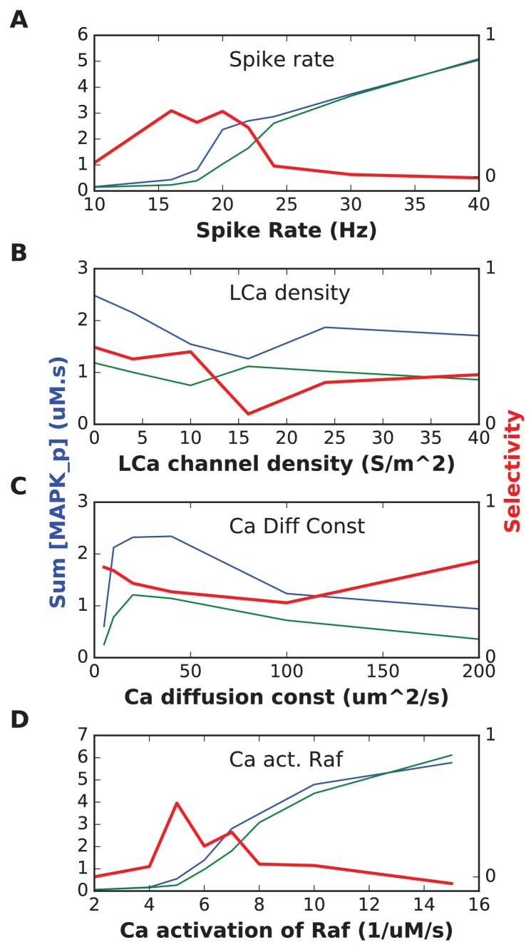 Figure 6—figure supplement 1.