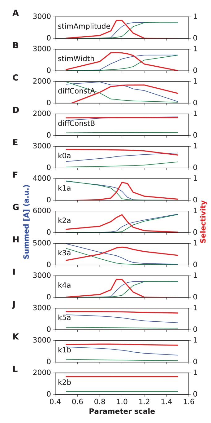 Figure 4—figure supplement 2.