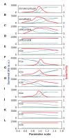 Figure 4—figure supplement 2.