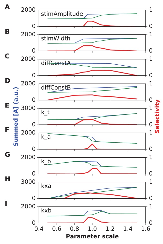 Figure 4—figure supplement 1.